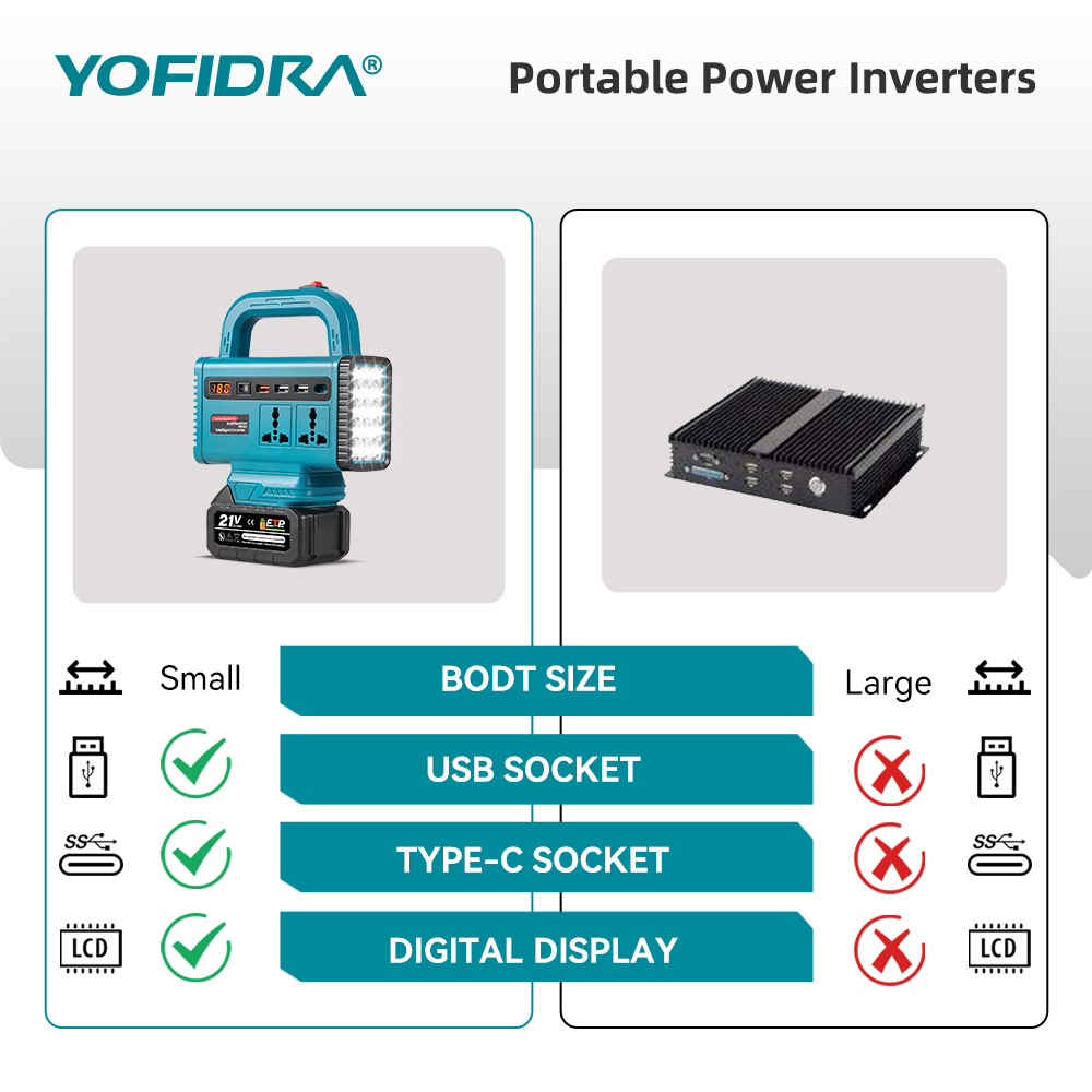 อินเวอร์เตอร์พกพา YOFIDRA 220V - Outdoor Usb Power Adapter บทวิจารณ์และราคา
